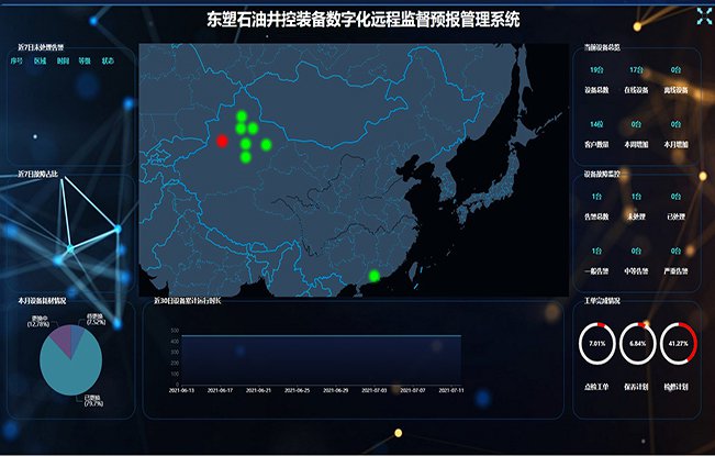 井控装备数字化远程监督预报管理系统项目